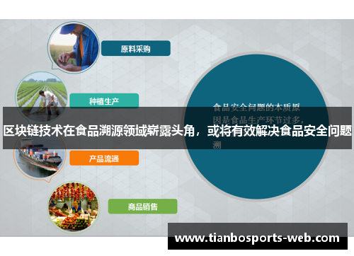 区块链技术在食品溯源领域崭露头角，或将有效解决食品安全问题